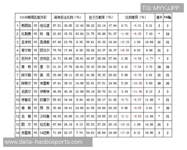 欧洲杯赔率分析及预测助你把握赛事投注机会